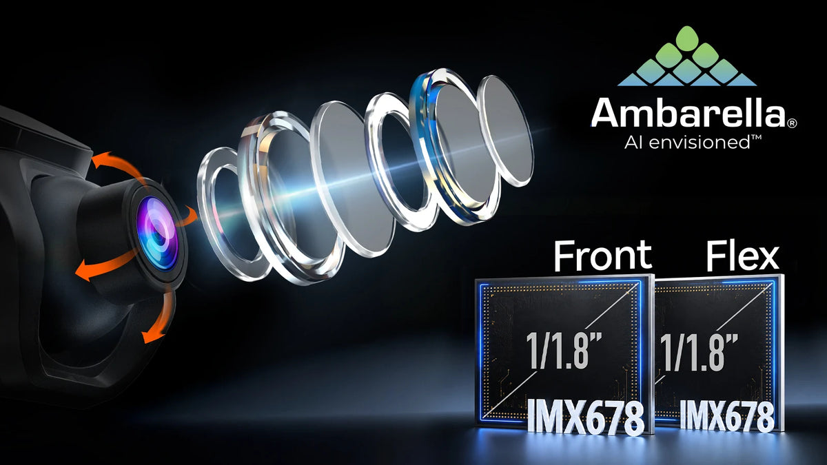 WOLFBOX FlexPilot lens system with Ambarella AI processing and dual 4K Sony IMX678 sensors for front and flex cameras.